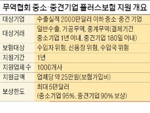 [Cover Story] 한국무역협회 "해외 바이어·클레임 위험에서 수출업체 지켜드려요"