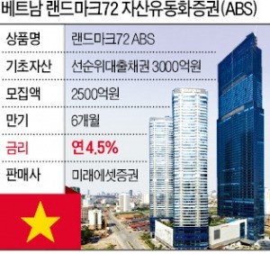 [단독] 연 4.5% 확정수익…'박현주의 파격 발상'