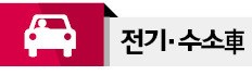 ['투자 활성화' 팔 걷은 정부] 전기차 수출 4년 내 20배 확대…보조금은 1400만원으로 상향