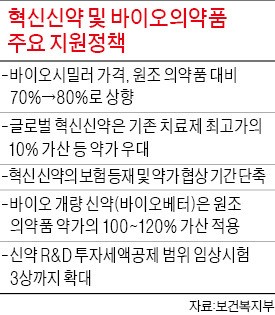 바이오시밀러 약값 '제대로' 쳐준다