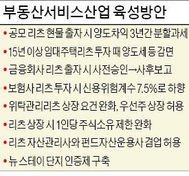 ['투자 활성화' 팔 걷은 정부] 위탁관리리츠 상장 쉬워진다…현물 출자 때 양도세 3년 분할과세