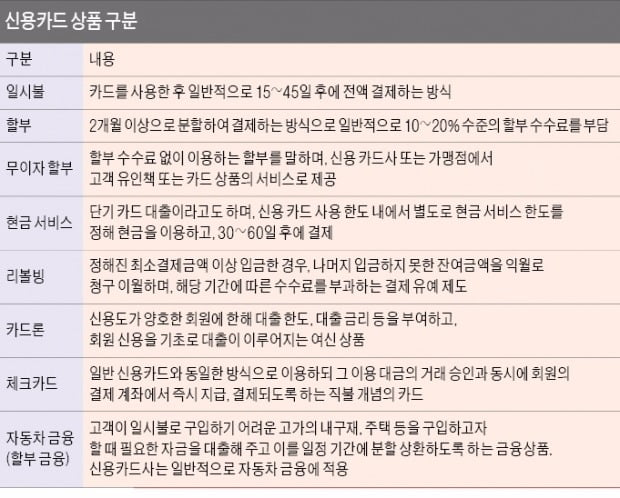 [은행문 여는 금융NCS] 카드 영업의 기본은 카드 상품을 아는데서 시작