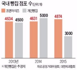 빵! 빵! 빵! 취향저격 동네 빵집을 찾아라