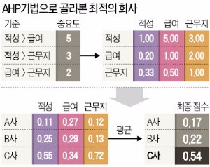 '비용 대비 효과' 중시하는 SOC 입지 선정…'공익 가치'가 핵심