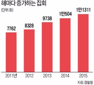 [경찰팀 리포트] 건설노조 서울광장 '술판 시위'…"사회적 손실 수백억"