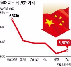 혼란 틈타…위안화 가치 내린 중국