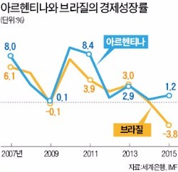 [여인천하] '남미 포퓰리즘' 주도한 두 여걸…재정 거덜내며 몰락