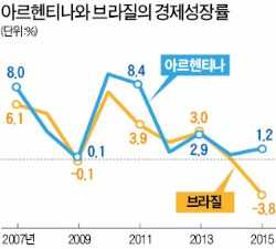  '남미 포퓰리즘' 주도한 두 여걸…재정 거덜내며 몰락