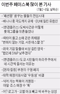 [클릭! 한경] 인기 떨어지는 떡볶이 가맹점…네티즌들 "가성비 낮기 때문"