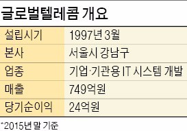 [마켓인사이트] 글로벌텔레콤, 국내 기업 첫 홍콩 상장