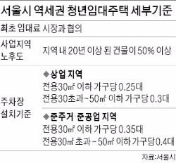 충정로 등 '역세권 청년임대주택' 속도낸다