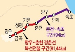 '춘천~속초 고속철도' 2019년 착공