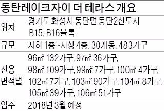 [분양 현장 포커스] 동탄레이크자이 더 테라스, 호수공원 옆 테라스형 뉴 스테이