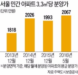 "입주 몰리는 내년 이후 충격 올 수도"…"새 아파트 수요 많아 강세 지속될 것"