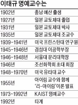 한국인 첫 노벨상 후보 올랐던 '국내 1호 화학박사' 이태규