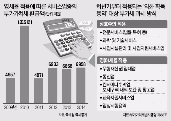 변호사·변리사 해외 수임료 영세율 폐지 논란