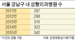 압구정 상권 '흔들'…월세 1천만→650만원 '뚝'