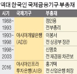 한국 '국제금융기구 부총재 잔혹사'