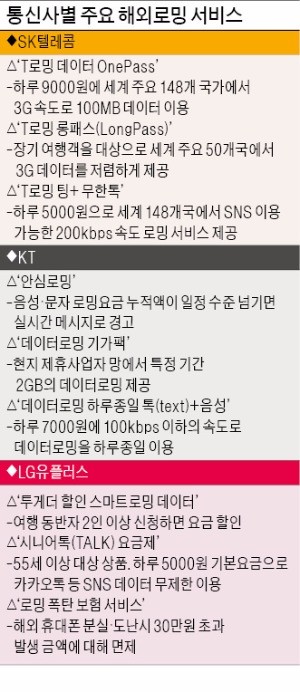 [산업 트렌드] 요금 낮추고 혜택 늘리고…'실속' 데이터로밍으로 즐거운 휴가