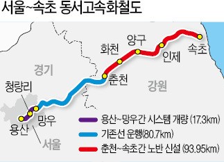 서울~속초 1시간15분…동서고속철 2024년 개통