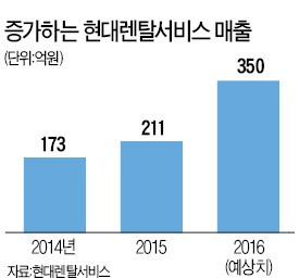 이디야 커피로 성공한 가철 대표, 이번엔 '정수기 돌풍'