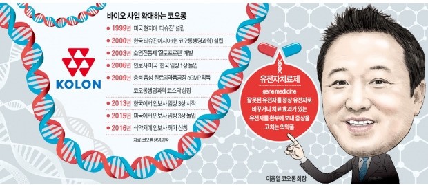 [코오롱 '유전자 치료제' 허가 신청] 이웅열의 '17년 바이오 뚝심'…42조 관절염 치료제 시장에 도전장