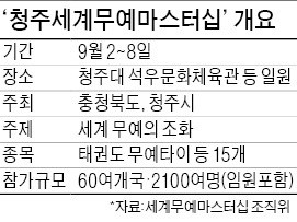 세계 첫 '무예 올림픽' 청주를 달군다