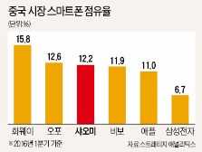 고급폰 다급한 샤오미, 삼성에 반도체·OLED패널 공급 요청할 듯