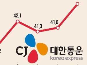 중국 물류업체 품은 CJ대한통운, 2분기 실적 好好…하반기도 '순항'