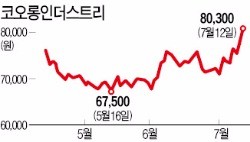 5년 만에 8만원 넘은 코오롱인더스트리