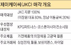 [마켓인사이트] KPG-코스톤, 외장필름업체 JKC 인수 추진