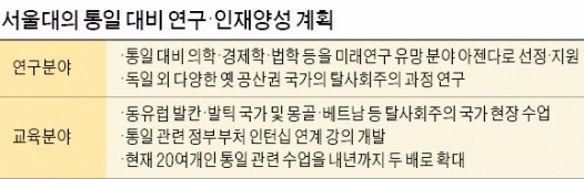 서울대, 미래 아젠다는 '통일'…통일학 연구·인재양성 나선다