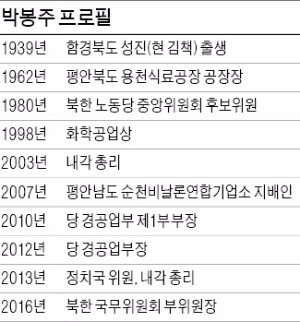 [북한 Focus] 박봉주, 북한 국무위 유일한 경제통…먹는 문제 실패땐 '처형 1호'