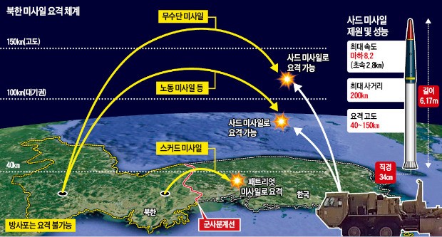 [사드, 경북 성주에 배치] 레이더 전자파로 인체·농작물 피해?…정부 "WHO 안전기준 충족"