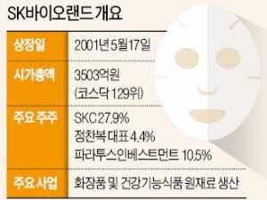 "2년내 마스크팩 연 1억장 이상 생산"…SK바이오랜드, 중국 화장품시장 공략 '속도'