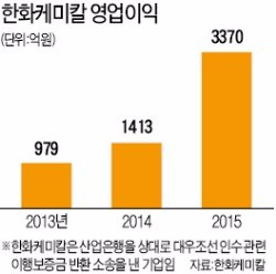 [한화 '대우조선 계약금 소송' 승소] 이행보증금 소송 전말