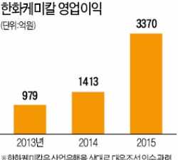  이행보증금 소송 전말