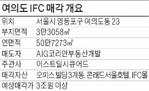 브룩필드, 3조에 IFC 품는다