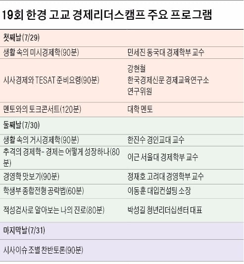 멘토들이 들려주는 대입 이야기…한경 고교 경제리더스 캠프에서 만나요!