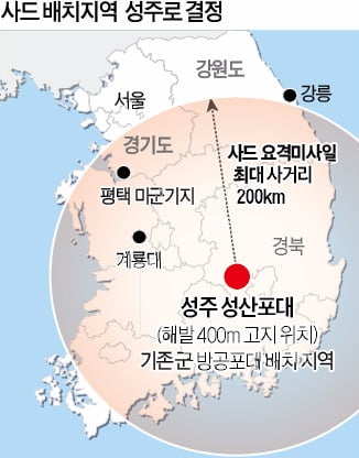 [Cover Story] 북한의 핵탑재 미사일에 대응…내년 말 배치 완료