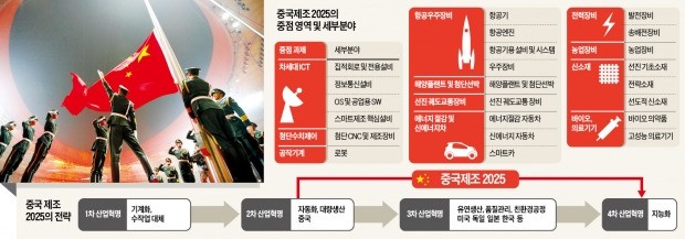 [중국 BYD와 손잡은 삼성] 국가지원 업고 무섭게 크는 중국 기업…삼성 "정면대결보다 상생"