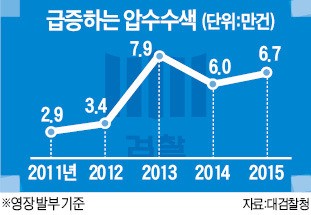 탈탈 털어가는 압수수색, 한 해 7만건