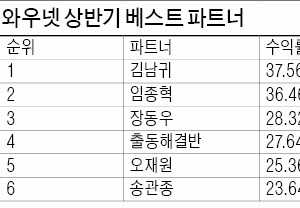 김남귀·임종혁 등 6명 '수익률 베스트 파트너'