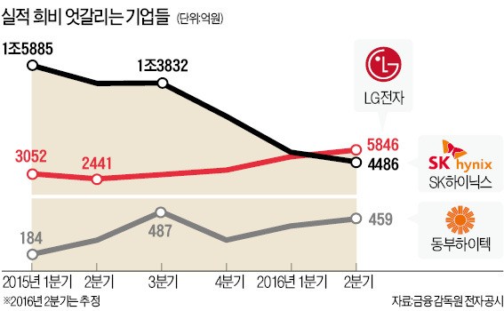 기업평가 '새옹지마'…1년 앞을 모른다