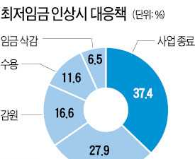  "중소기업 공장, 동남아로 내쫓겠다는 결정"