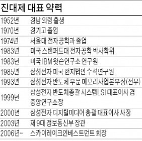 진대제 "운용자산 10년 만에 67배…남의 돈 받아 목숨걸고 투자"