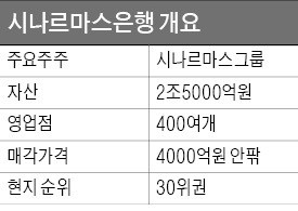 KB도 인도네시아 은행 인수 검토…현지영업 경쟁 '후끈'