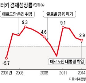 [터키 '군부 쿠데타' 진압] 56년 동안 6번 쿠데타…'정교분리' 놓고 군부-이슬람주의 갈등