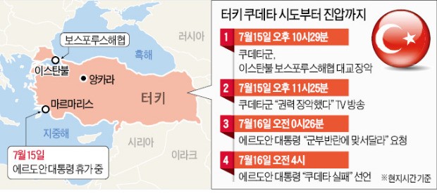 [터키 '군부 쿠데타' 진압] 56년 동안 6번 쿠데타…'정교분리' 놓고 군부-이슬람주의 갈등