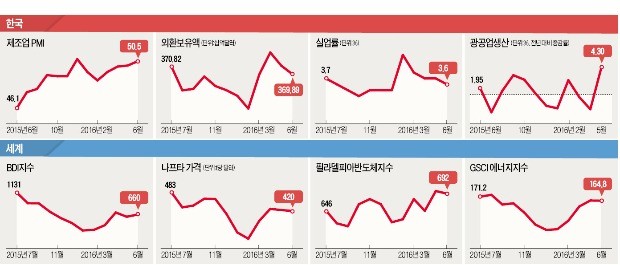 산업 INDEX